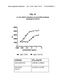 PRODUCTION OF LOW FUCOSE ANTIBODIES IN H4-II-E RAT CELLS diagram and image