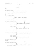 PRODUCTION OF LOW FUCOSE ANTIBODIES IN H4-II-E RAT CELLS diagram and image