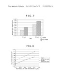 SOLID-STATE IMAGE PICKUP DEVICE, METHOD OF MANUFACTURING THE SAME AND     ELECTRONIC APPARATUS diagram and image