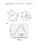 Method of transmission from multiple transmit chains based on a cost     function for electromagnetic radiation diagram and image