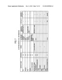 MOBILE COMMUNICATION METHOD AND RADIO BASE STATION diagram and image