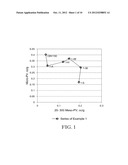 MESOPOROUS FRAMEWORK-MODIFIED ZEOLITES diagram and image