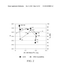 MESOPOROUS FRAMEWORK-MODIFIED ZEOLITES diagram and image