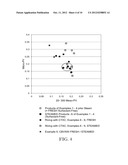 MESOPOROUS FRAMEWORK-MODIFIED ZEOLITES diagram and image