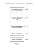 EXTREMELY LOW RESISTANCE COMPOSITION AND METHODS FOR CREATING SAME diagram and image