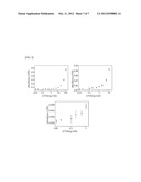 METHOD FOR QUANTITATIVELY DETECTING BIOMOLECULES diagram and image