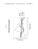 siRNA Targeting Kinase Insert Domain Receptor (KDR) diagram and image