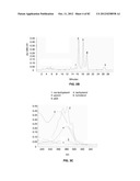 Enzymatic Production or Chemical Synthesis and Uses for 5,7-Dienes and UVB     Conversion Products Thereof diagram and image