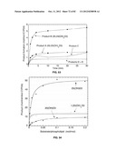 Enzymatic Production or Chemical Synthesis and Uses for 5,7-Dienes and UVB     Conversion Products Thereof diagram and image