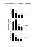 Enzymatic Production or Chemical Synthesis and Uses for 5,7-Dienes and UVB     Conversion Products Thereof diagram and image