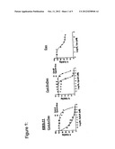 METHOD FOR TREATING HAEMATOLOGICAL CANCERS diagram and image