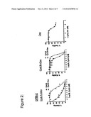 METHOD FOR TREATING HAEMATOLOGICAL CANCERS diagram and image