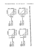 METHOD FOR TREATING HAEMATOLOGICAL CANCERS diagram and image