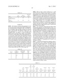 PHARMACEUTICAL COMPOSITIONS PROVIDING ENHANCED DRUG CONCENTRATIONS diagram and image