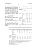 RESIN COMPOSITION FOR FIBER-REINFORCED COMPOSITE MATERIAL, CURED PRODUCT     THEREOF, FIBER-REINFORCED COMPOSITE MATERIAL, MOLDING OF FIBER-REINFORCED     RESIN, AND PROCESS FOR PRODUCTION THEREOF diagram and image