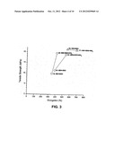 POLYISOBUTYLENE-BASED POLYURETHANES, POLYUREAS AND/OR     POLYURETHANE-POLYUREAS AND METHOD FOR MAKING SAME diagram and image