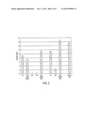 MONOCLONAL ANTIBODIES WITH ENHANCED ADCC FUNCTION diagram and image