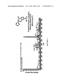 ORGANO-METALLIC FRAMEWORKS AND METHODS OF MAKING SAME diagram and image