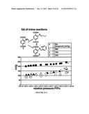 ORGANO-METALLIC FRAMEWORKS AND METHODS OF MAKING SAME diagram and image