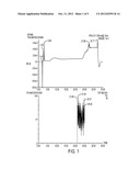 LOW ABUK OXYCODONE, ITS SALTS AND METHODS OF MAKING SAME diagram and image