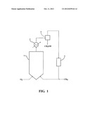 MANUFACTURE OF METHANOL diagram and image