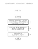 METHOD AND APPARATUS FOR DETECTING PEAK FROM BIOLOGICAL SIGNAL diagram and image