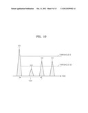 METHOD AND APPARATUS FOR DETECTING PEAK FROM BIOLOGICAL SIGNAL diagram and image