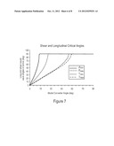 CONTROLLING ACOUSTIC MODES IN TISSUE HEALING APPLICATIONS diagram and image