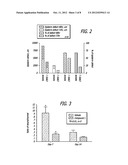 DEVICES, COMPOSITIONS AND METHODS UTILIZING EP4 AND EP2 RECEPTOR AGONISTS     FOR PREVENTING, REDUCING OR TREATING CAPSULAR CONTRACTURE diagram and image