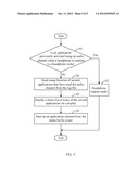 SYSTEM AND METHOD FOR STARTING UP APPLICATION OF ELECTRONIC DEVICE diagram and image