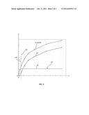 DETERMINATION OF A CENTER FEELING FOR EPS STERRING SYSTEMS diagram and image