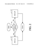 ACC Extended Mode Operation diagram and image