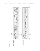 ROLL ANGLE ESTIMATION DEVICE AND TRANSPORT EQUIPMENT diagram and image