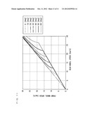 ROLL ANGLE ESTIMATION DEVICE AND TRANSPORT EQUIPMENT diagram and image