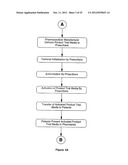 Method of Delivering Goods and Services Via Media diagram and image