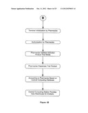 Method of Delivering Goods and Services Via Media diagram and image