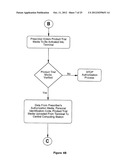 Method of Delivering Goods and Services Via Media diagram and image