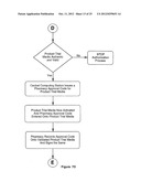 Method of Delivering Goods and Services Via Media diagram and image