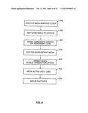 Method of Delivering Goods and Services Via Media diagram and image