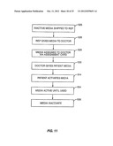 Method of Delivering Goods and Services Via Media diagram and image