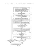 Method of Delivering Goods and Services Via Media diagram and image