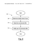 TIME-SENSITIVE AND LOCATION-BASED COMMERCIAL OFFER SYSTEM diagram and image