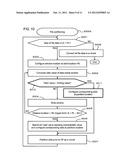 DATA MANAGEMENT METHOD AND DATA MANAGEMENT SYSTEM diagram and image