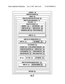 OPTIMIZATION OF WORK SITE UTILIZATION diagram and image