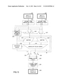 ARITHMETIC CIRCUIT, ARITHMETIC PROCESSING APPARATUS AND METHOD OF     CONTROLLING ARITHMETIC CIRCUIT diagram and image