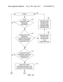 Methods, Systems, And Computer Program Products For Managing Electronic     Subscriptions diagram and image