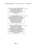 Methods, Systems, And Computer Program Products For Managing Electronic     Subscriptions diagram and image