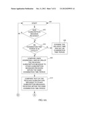 Methods, Systems, And Computer Program Products For Managing Electronic     Subscriptions diagram and image