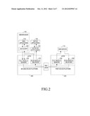 APPARATUS AND METHOD FOR EXCHANGING DATA BETWEEN AUTOMOBILE HEAD UNIT AND     MOBILE DEVICE diagram and image