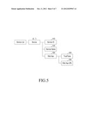 APPARATUS AND METHOD FOR EXCHANGING DATA BETWEEN AUTOMOBILE HEAD UNIT AND     MOBILE DEVICE diagram and image